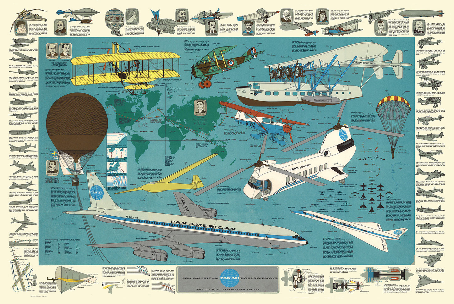 Pan American History of Flight